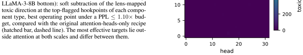 Figure 27