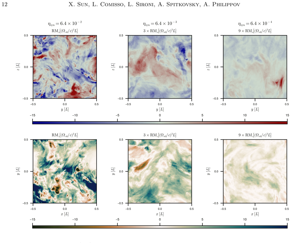 Figure 12