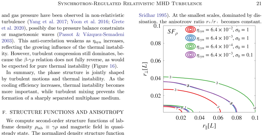 Figure 24