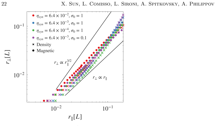 Figure 26