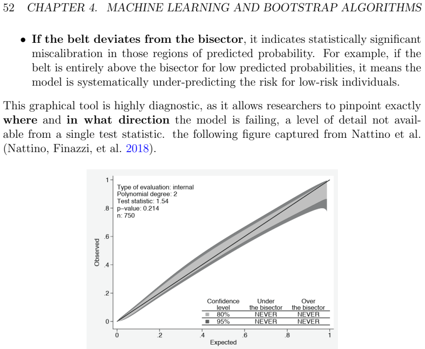 Figure 4.3