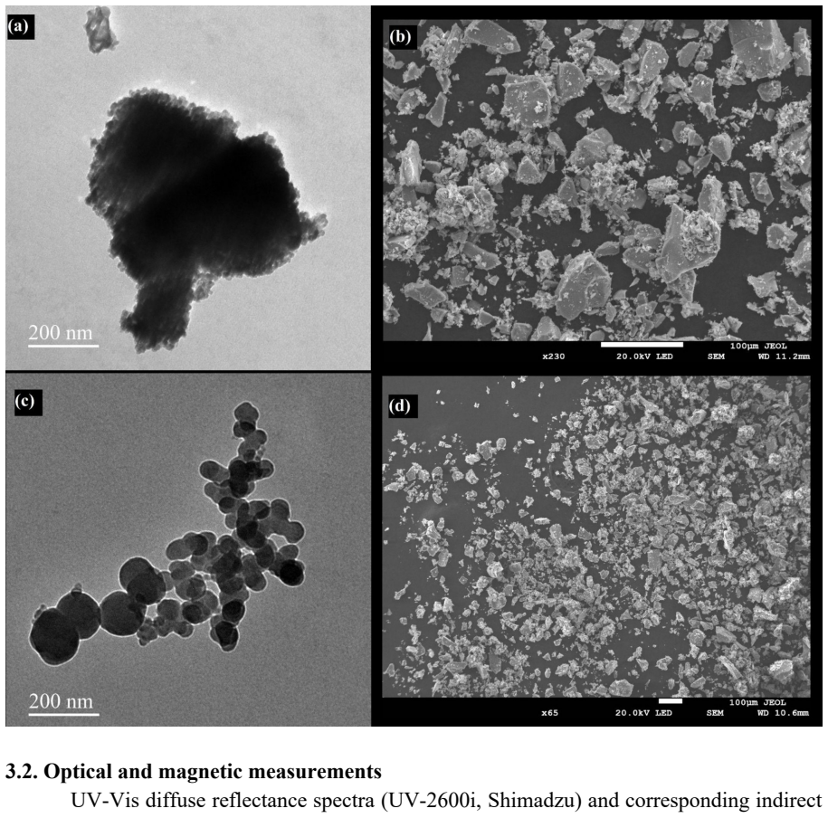 Figure 3.3
