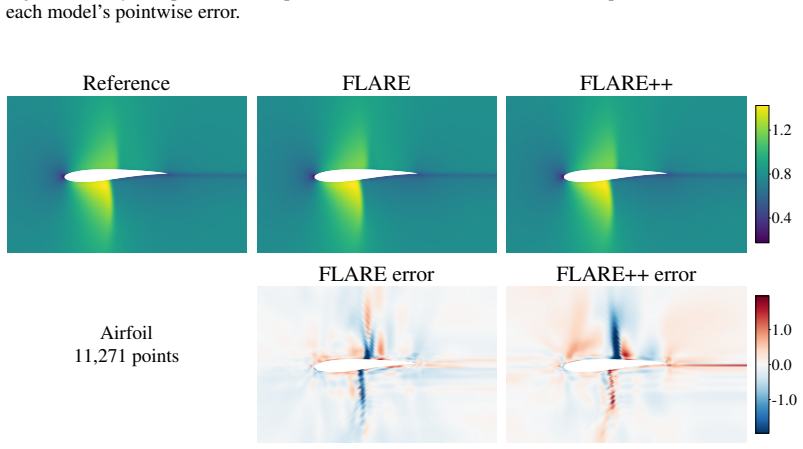 Figure 8