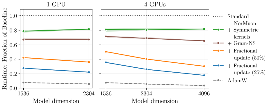 Figure 23