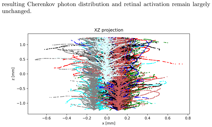 Figure 21