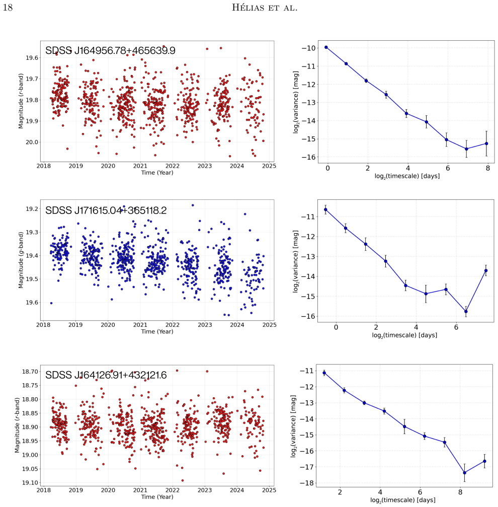 Figure 13