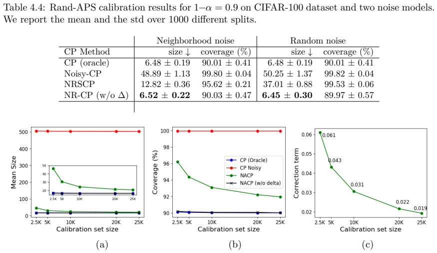 Figure 4.2