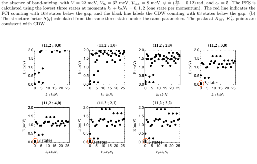 Figure 30