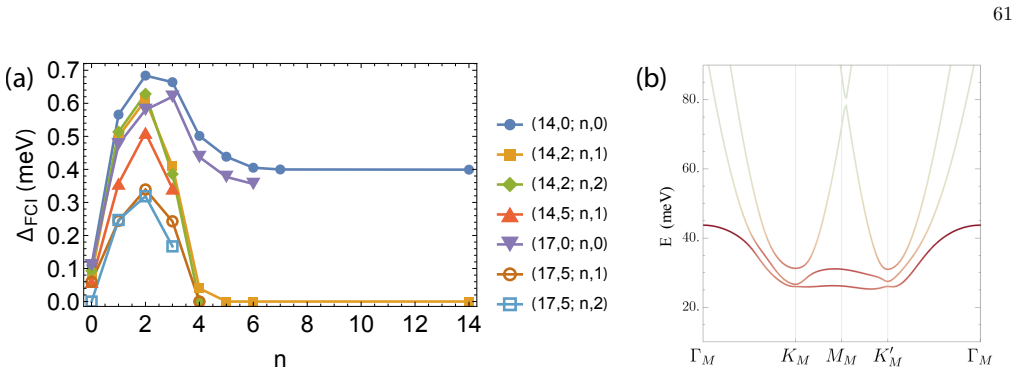 Figure 34