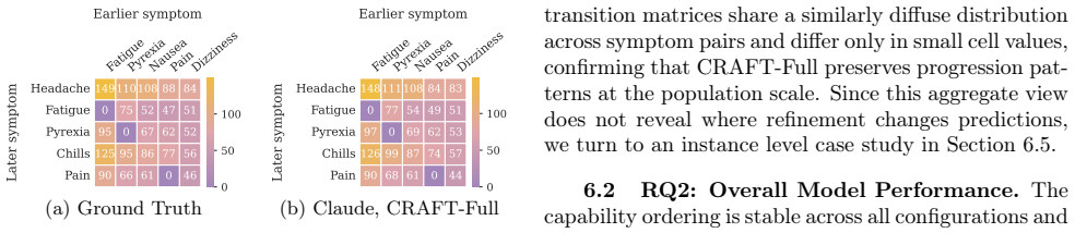 Figure 6.1