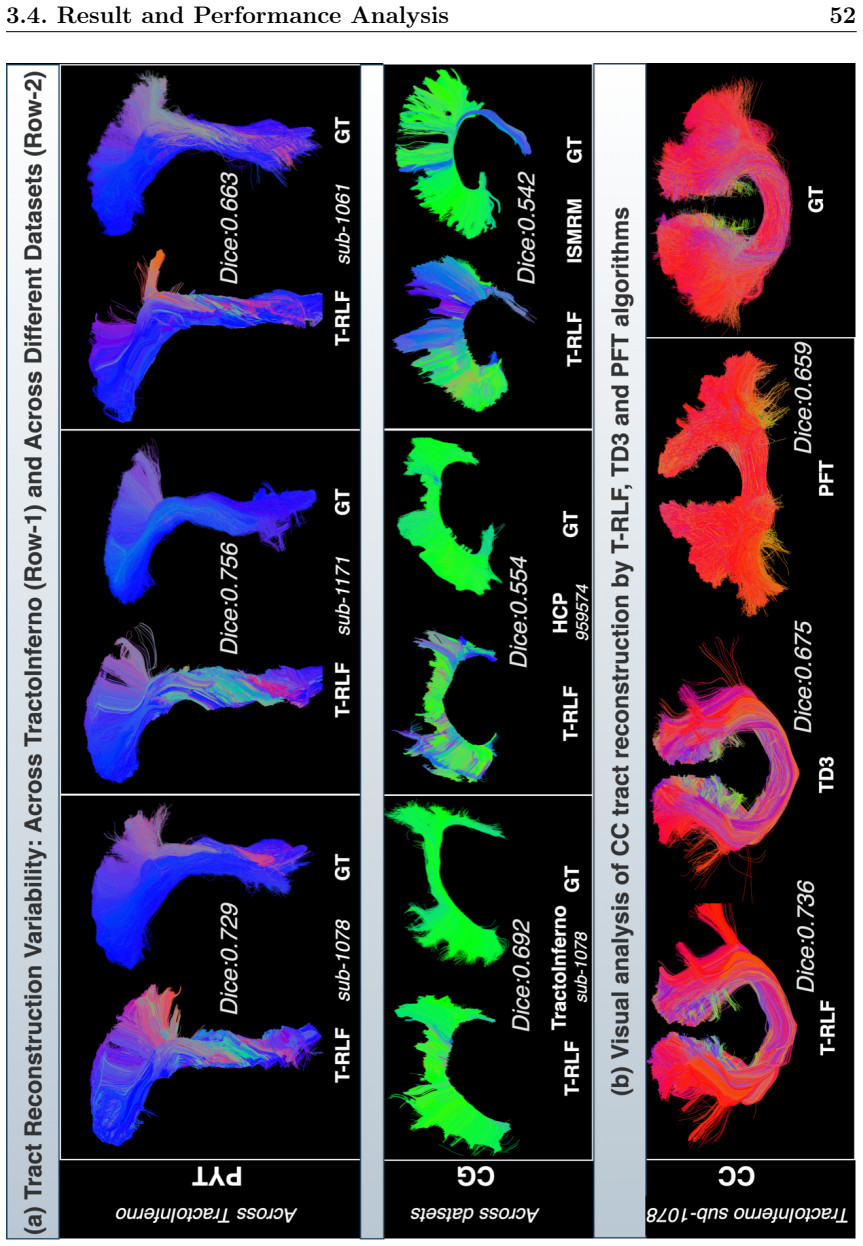 Figure 3.5