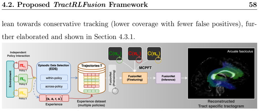 Figure 4.1