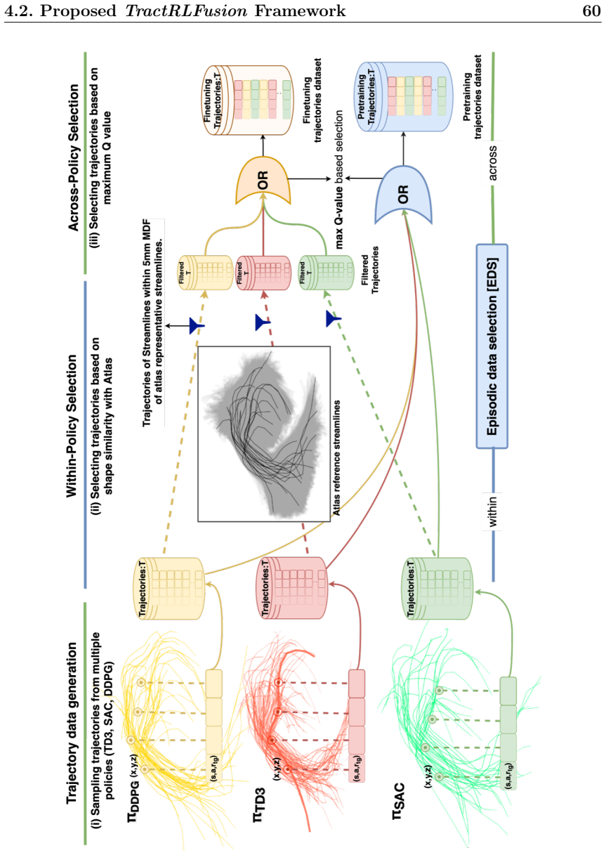 Figure 4.2
