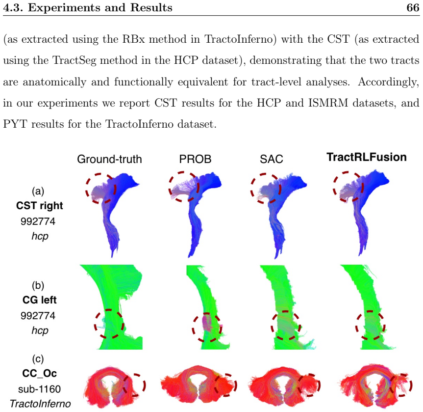 Figure 4.4