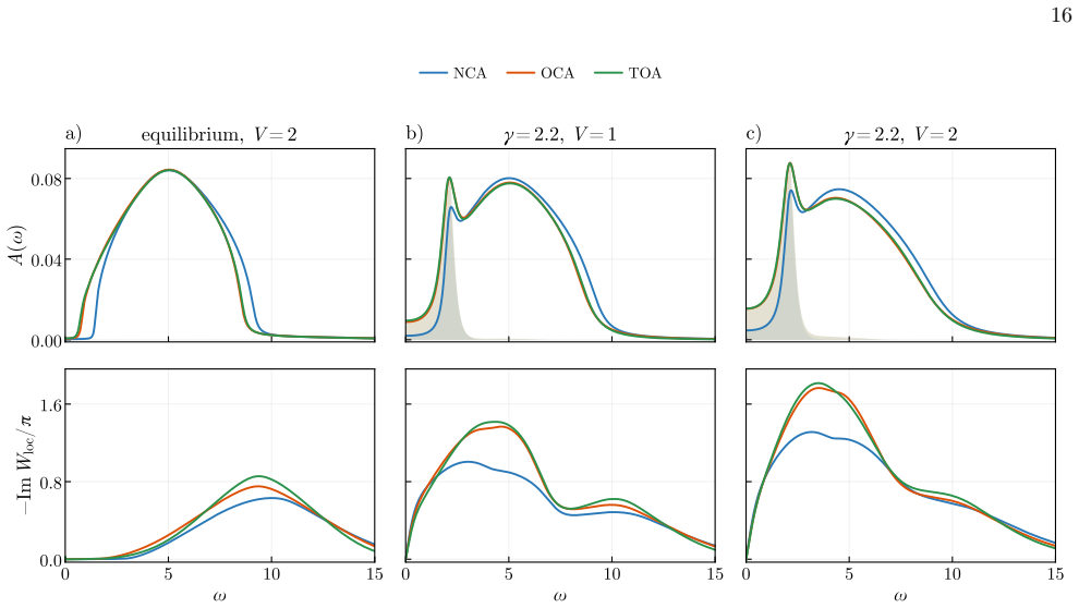 Figure 18