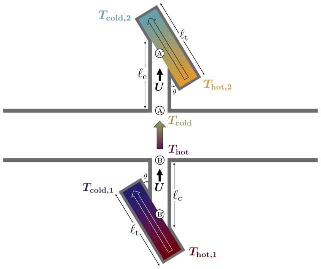 Figure 21