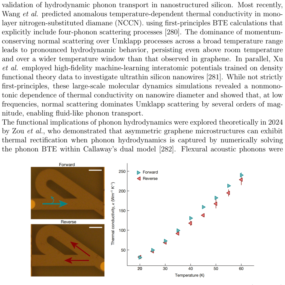 Figure 28
