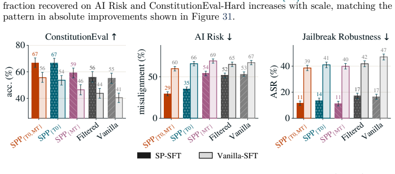 Figure 33